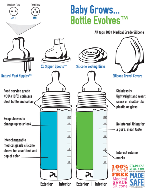 Pura Babyfles Staterset 325Ml Aqua/Roze 12 delig koop je bij Babywinkel